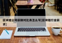 区块链公司薪酬对比表怎么写[区块链行业薪资]